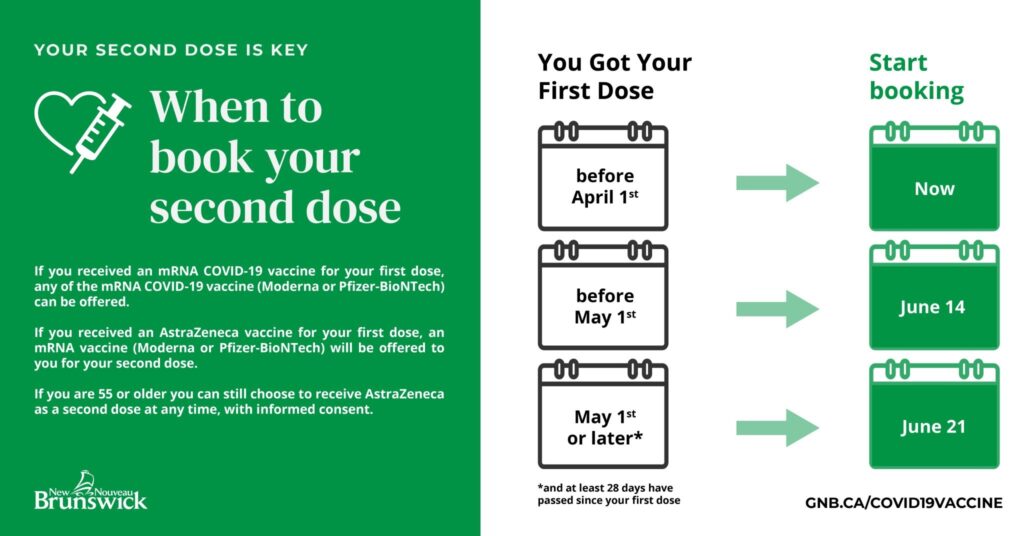 GNB - When to book your second dose image